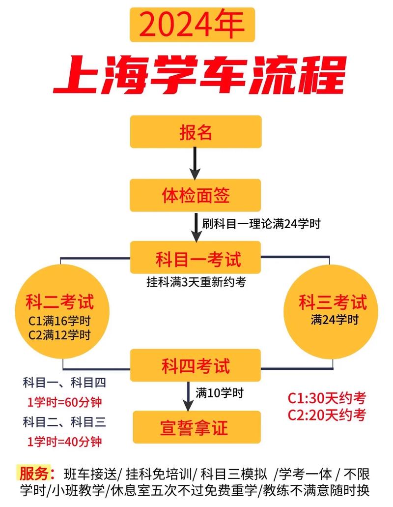 上海学车报名迎来高峰：从新手到高手的必经之路