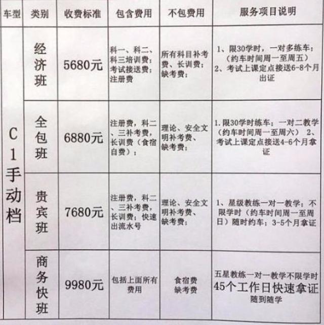 上海C1驾照培训：轻松掌握驾驶技巧